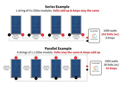 FAQ - Cedar Solar