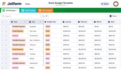 Yearly Budget Template Excel Free