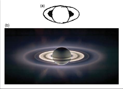 (a) Galileo's sketch of Saturn in 1616 and (b) Saturn's eclipse... | Download Scientific Diagram