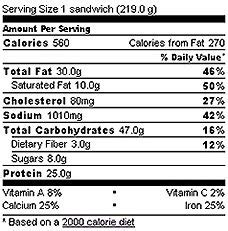 I'll Have a Cheeseburger, Medium Well: Which is Better For You?