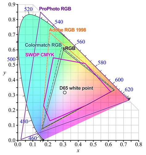 ColorGeek 如何確認軟體有正確的色彩管理