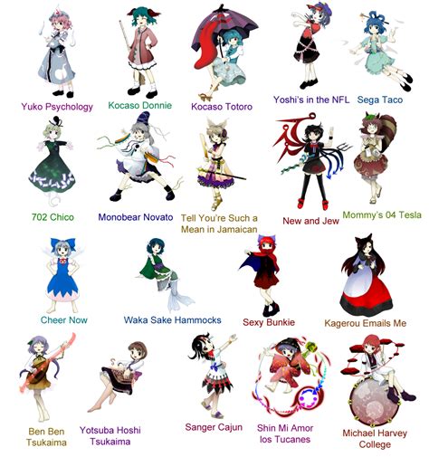 Touhou Characters Names