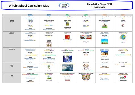 FS KS1 Curriculum Map 2019-20 by Schudio - Issuu