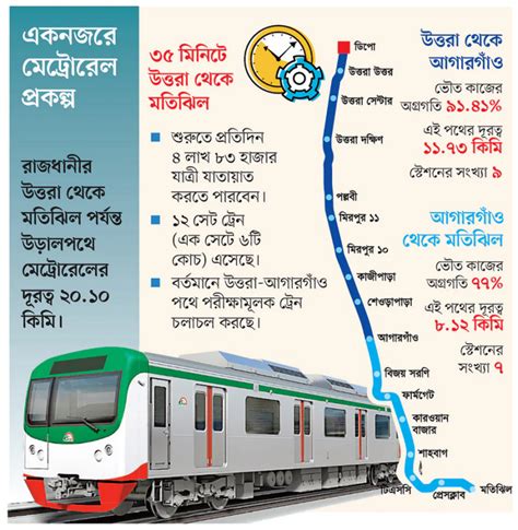 Dhaka Metro Rail Ticket Rate with Details Fare Chart - BD RESULTS 24