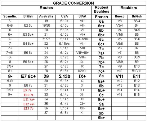 New conversion for E-grades - Vertical-Life News