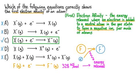 Question Video: Identifying the Equation That Shows the First Electron Affinity of an Atom | Nagwa