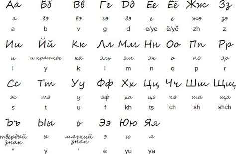 russian_cursive.gif (587×384) | Russian alphabet, Alphabet writing ...