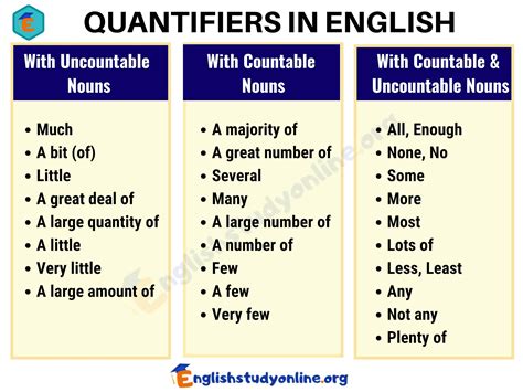 quantifiers | English grammar, English vocabulary words, Good ...