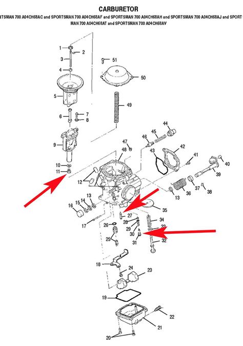 How to Maintain and Troubleshoot Your 2013 Polaris Sportsman 500 Carburetor: A Comprehensive ...