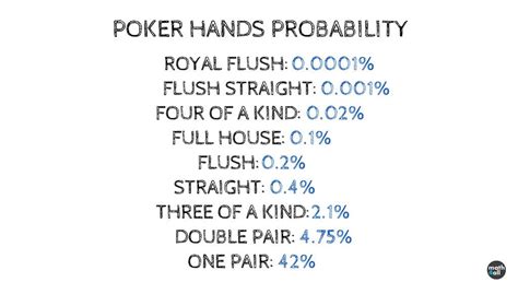 The Mathematics of Poker - Odds and Outs | Math4all