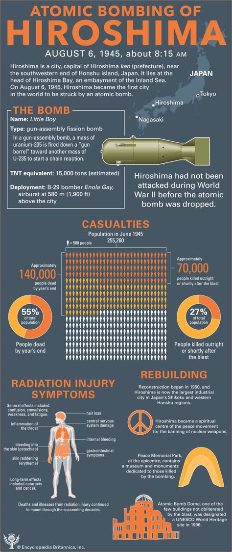 Atomic bombings of hiroshima and nagasaki radius - feliklynx