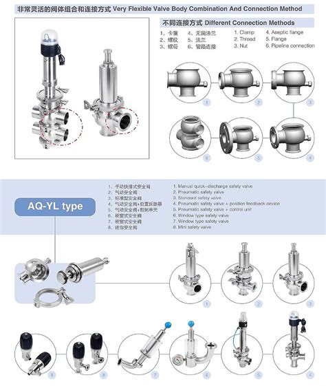 Stainless Steel Pressure Relief Valve Manual – Donjoy Technology CO.,LTD