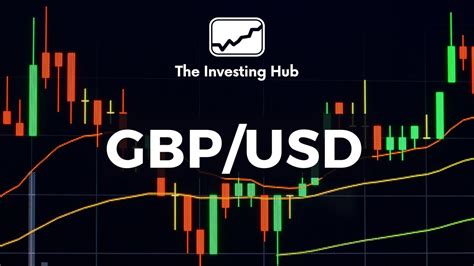 GBP/USD Forecast For March 28th 2023 - YouTube