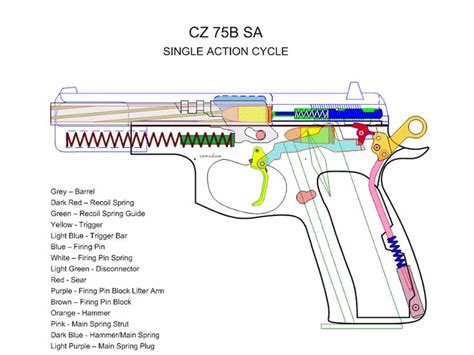 Cz 75 Parts Diagram