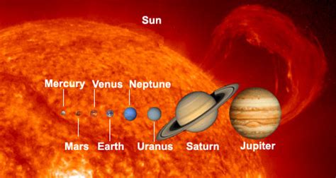 Which planets are smaller than earth? | Socratic