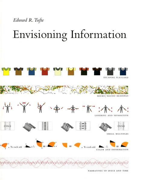 Edward Tufte books - Fonts In Use