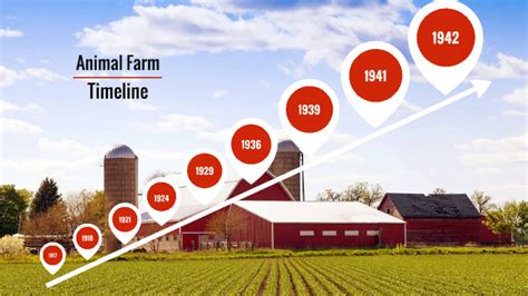 Animal Farm Timeline by Kaliegh Fitzpatrick on Prezi