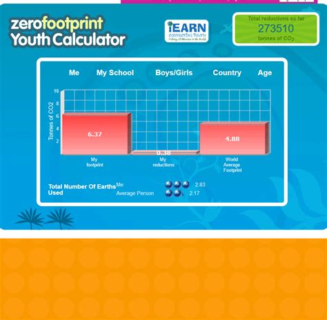 Carbonfootprint.com Calculator