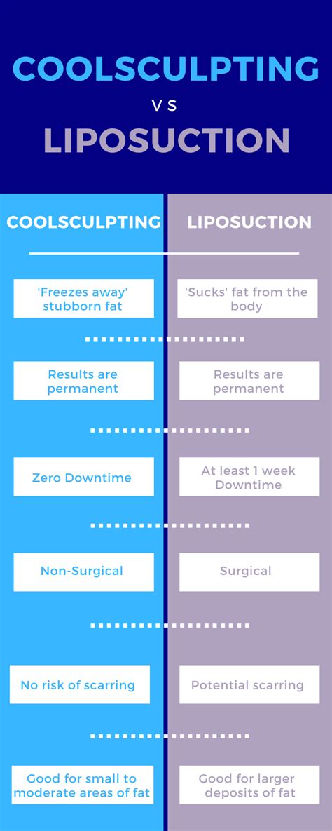 CoolSculpting vs. Liposuction - The Body Squad