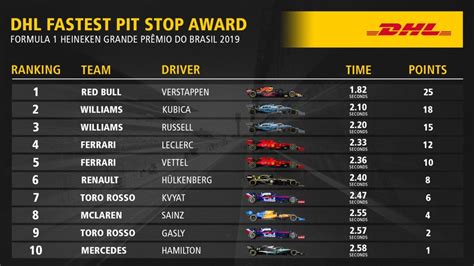 Crucial Lessons In Formula 1 Pit Stop Efficiency - Boss Hunting