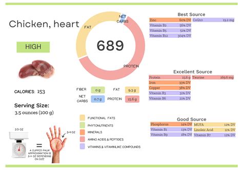 Chicken Heart Nutrients