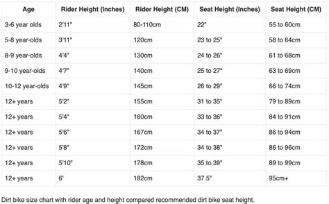 Ultimate Dirt Bike Size Chart and Seat Height Guide