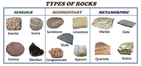 Types Of Igneous Rocks For Kids