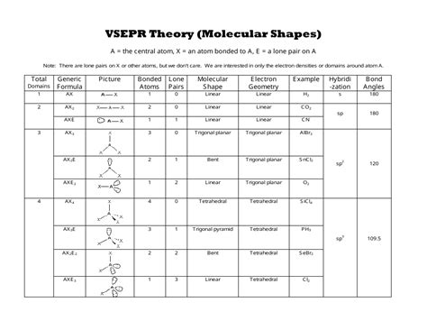 Vsepr Molecular Shapes Chart