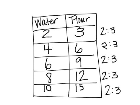 6Th Grade Math Ratios / Printable Ratio And Proportion Worksheets For Grade 5 And 6 Math ...