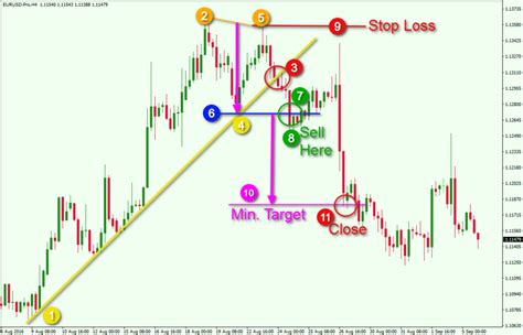 How To Trade Double Top and Double Bottom Patterns