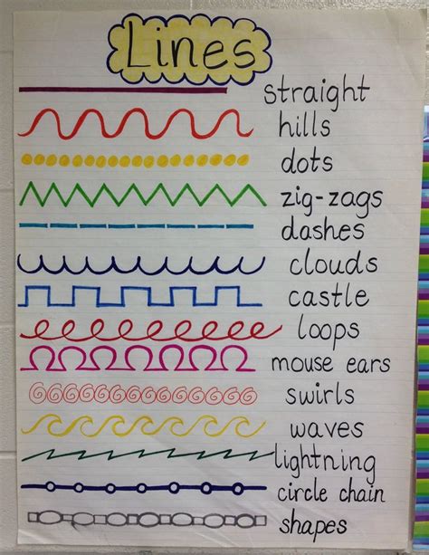 LINES wall poster | Art lessons elementary, Line art lesson, Art classroom