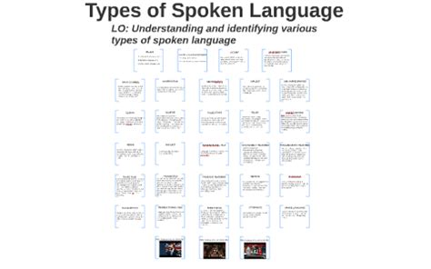 Types of Spoken Language by Rob Sanderson on Prezi