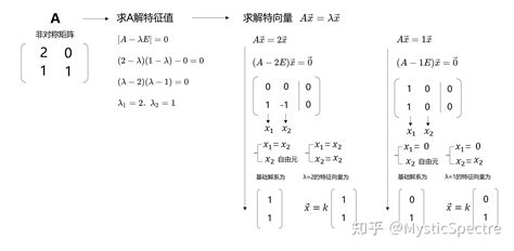 12.2 对称矩阵的正交对角化 - 知乎