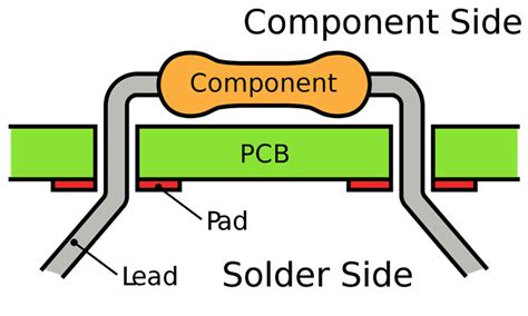 Through-Hole Assembly - Kingpcb