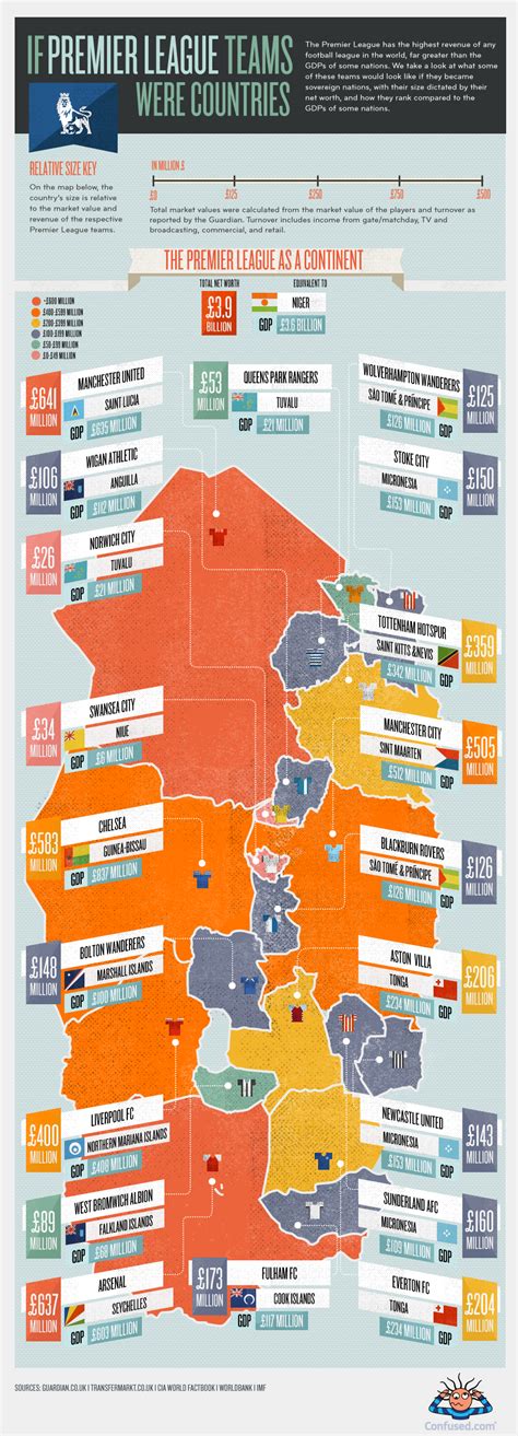 If English Premier League Teams were countries - The D Infographics