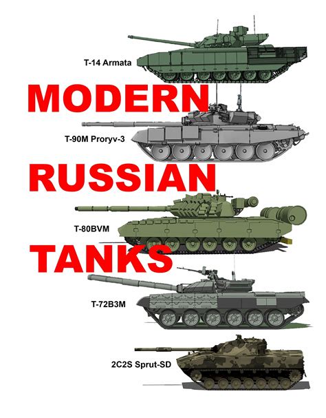 Modern Russian Tanks: Illustrated - Printed in Full Color by Alexandre ...