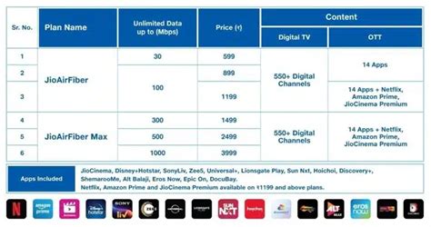 Jio Air Fiber: Plans, Price Everything You Need to Know