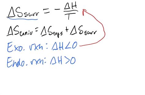 SOLVED:Is ΔSsurr favorable or unfavorable for exothermic reactions ...