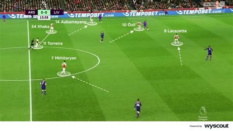 Coaches' Voice | Unai Emery tactics and style of play