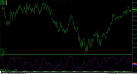 Technical Update 04-16-2023 DJIA & S&P500 - Vica Partners