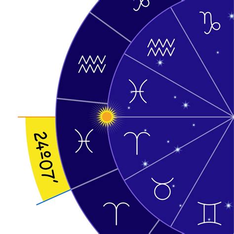 Sidereal astrology - enkaser