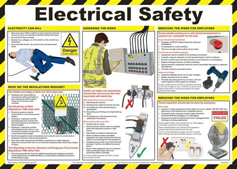 Electrical Safety Guide Poster - laminated 59cm X 42cm Home Safety Tips, Safety Guide, Work ...