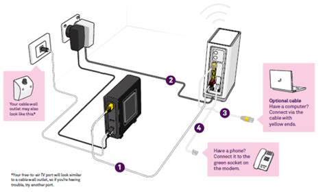 Telstra Support - Connecting your phone and internet to nbn Hybrid ...