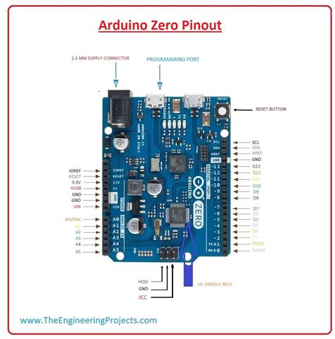 Introduction to Arduino Zero - The Engineering Projects