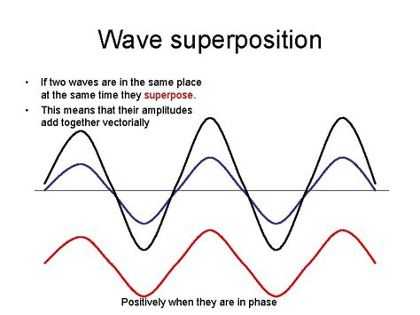 Wave superposition If two waves are in the