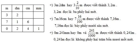 Hỗn số là gì? Tìm hiểu ngay và sử dụng ngay cho phép click tuyệt vời ...