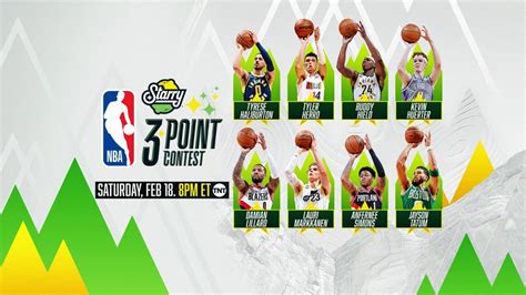 NBA All-Star Game, i partecipanti del 3 Point Contest | Dunkest