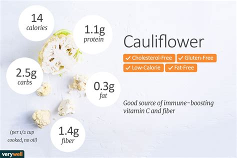 Cauliflower Nutrition Facts: Calories, Carbs, and Health Benefits