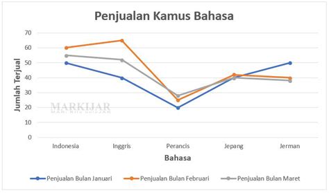 Pengertian Grafik Lengkap Contoh, Jenis, Tujuan Dan Fungsi - MARKIJAR.Com