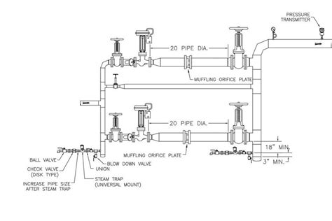 Control Valve Installation Guidelines at Anna Wilson blog